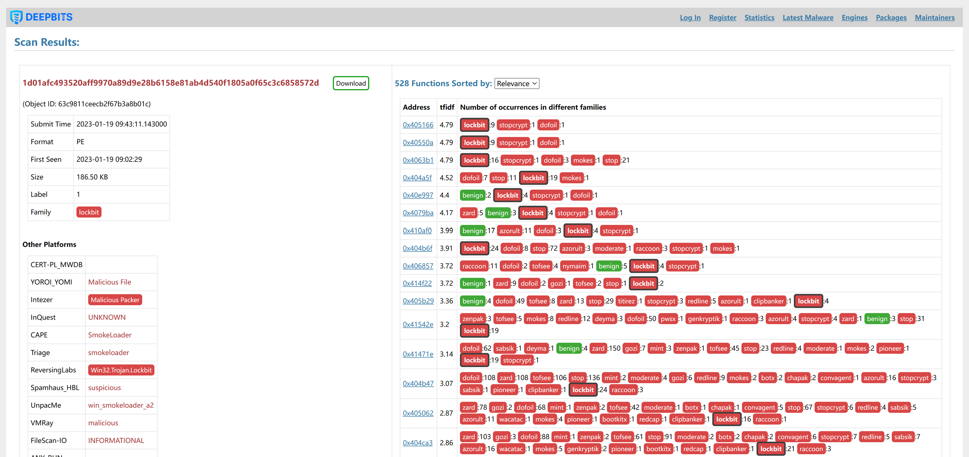 Figure 4. Malware Sample Scan Results